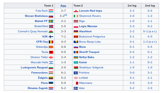 First Qualifying Round Draw and Matches