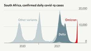 South African Studies Suggest Omicron Has Higher 'Asymptomatic Carriage"