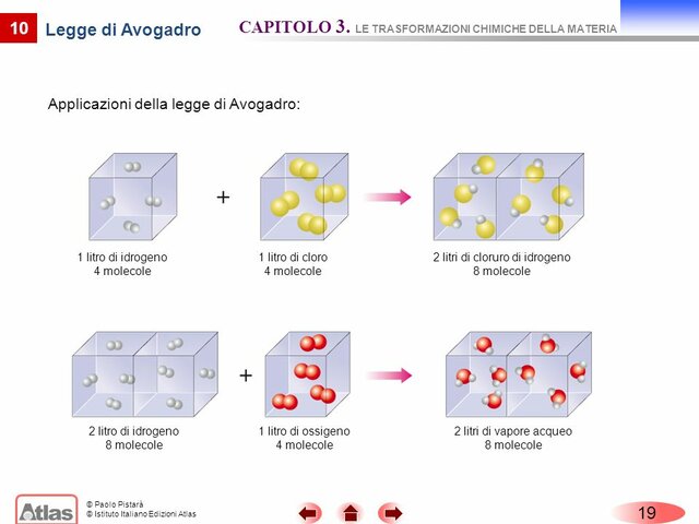Principio di Avogadro