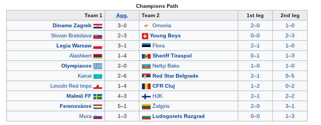 Second Qualifying Round Draw and Matches
