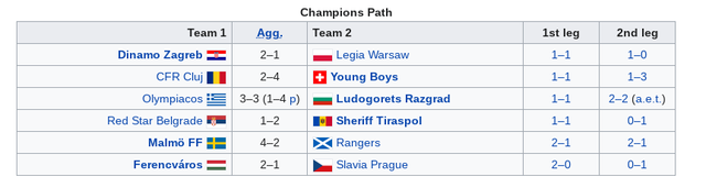 Third Qualifying Round and Draw