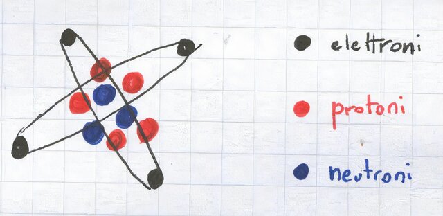 LA NASCITA DELL'ELETTRONE: Joseph John Thomson