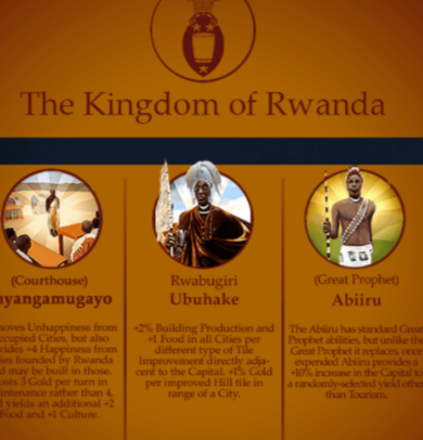 Rwanda | Hierarchy System Starts