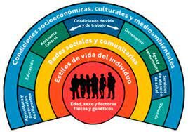 MODELO DE DETERMINANTES SOCIALES EN SALUD