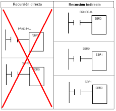 La inventora de la subrutina
