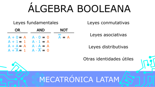 La simplificación del álgebra (álgebra de Boole)