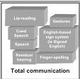 Total Communication