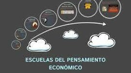 Timeline: Escuelas del Pensamiento Económico