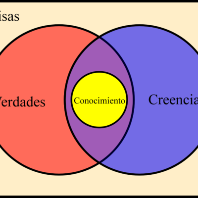 Timeline: Conocimiento, teoría del epistemología