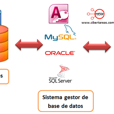 Timeline: LINEA DE TIEMPO BASES DE DATOS