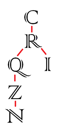 Madhava de Sangamagrama introduce el análisis matemático