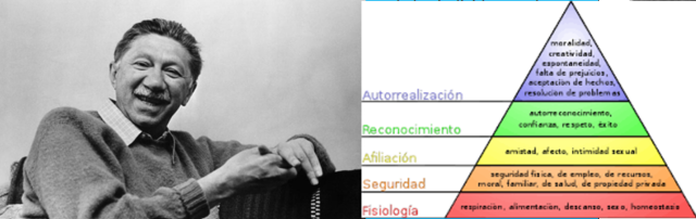 Abraham Maslow (1908-1970)