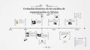 Primeros registros de los medios de comunicación masiva en la educación en México