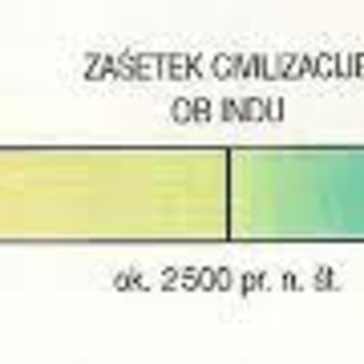 Timeline: Časovni trak