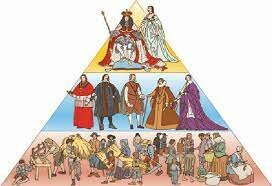 Siglo XVII Transición del modo de producción feudal al modo capitalista