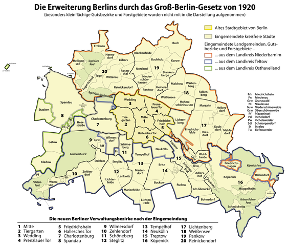 Ley del Gran Berlín