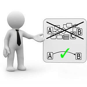 Etapa del aseguramiento de la calidad.