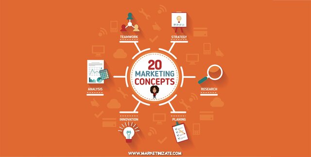 Conceptualización: Conceptos básicos