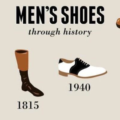 Timeline: la evolucion de los zapatos