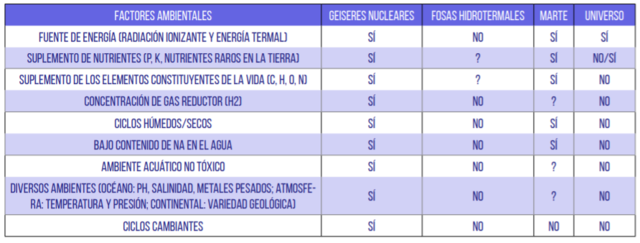 Maruyama y colaboradores