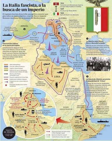 Reconquista de Libia