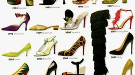 Timeline: Evolución de los tacones