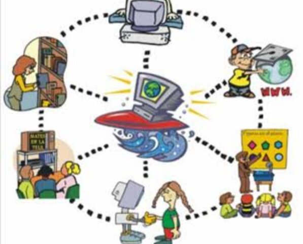 Tecnología en la actualidad