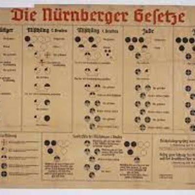 Timeline: nazi race laws start