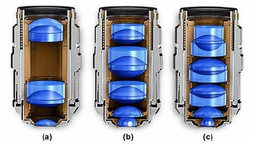 objetivos apocromáticos