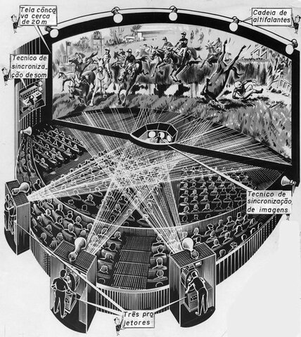 El cinema panoràmic-CINERAMA