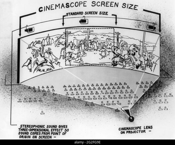 Cinema panoràmic- Cinema-scope