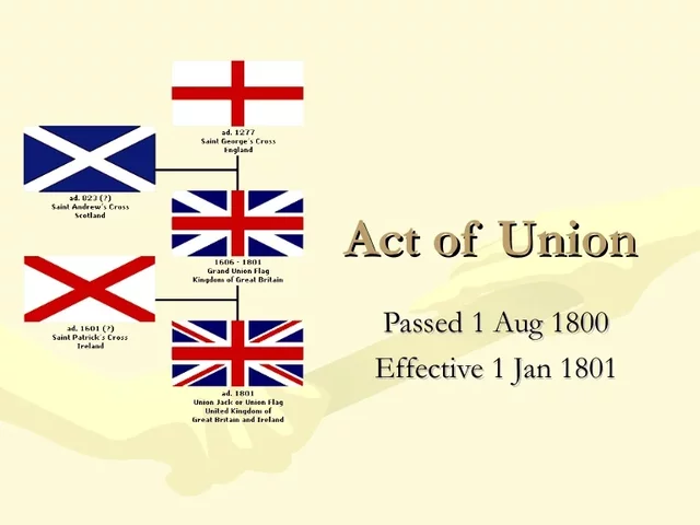 Act of union