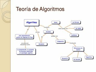 Teoría del Algoritmo