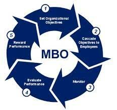 Management by Objectives