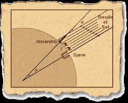 MEDICIÓN DE LA CIRCUNFERENCIA TERRESTRE