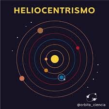 TEORÍA HELIOCÉNTRICA