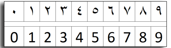 LOS NUMEROS ARABIGOS
