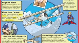 Timeline: CHRONOLOGIE:ANTOINE DE SAINT-EXUPERY BIOGRAPHIE