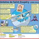 Antoine se infographie