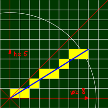 Algoritmo de Bresenham