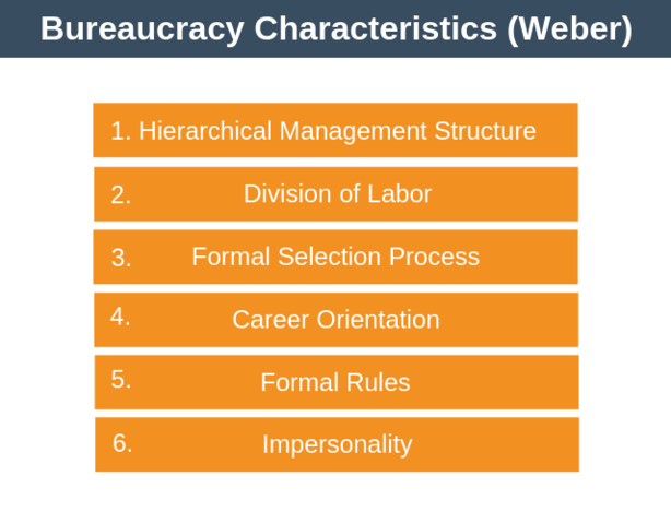 Bureaucratic Management Theory