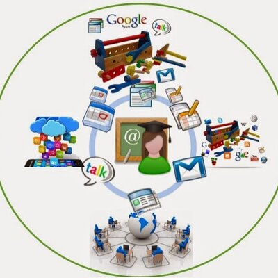 Timeline: 1.2 Desarrollo de las tecnologías en los contextos educativos