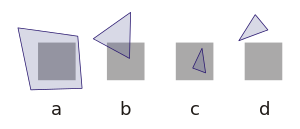 Algoritmo de Warnock