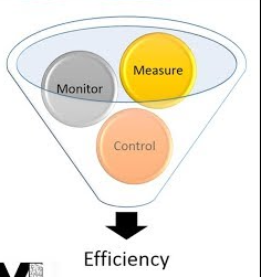 Scientific Management