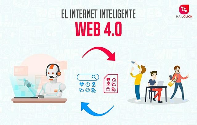 Nacimiento de la Web 4.0