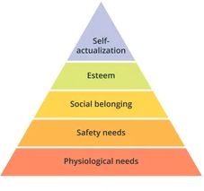 Hierarchy of Needs