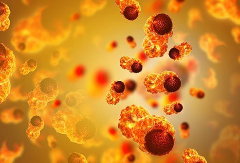 Targeted Cancer therapies