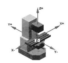 Patente del primer NC