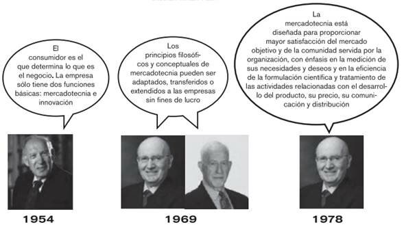 Discusión sobre la definición de marketing