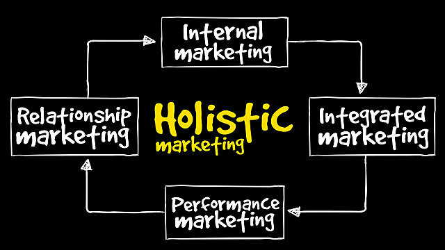 Marketing Holistico